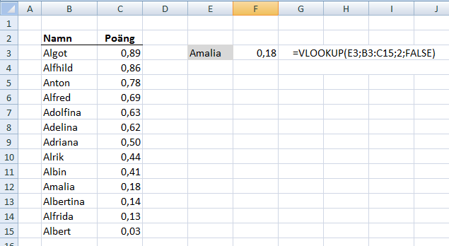Exempel på "basanvändningen" av formeln VLOOKUP/LETARAD.