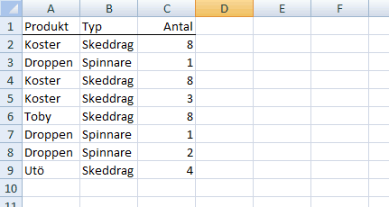 Innehållet i den Excelfil vars data vi ska importera via ADO.
