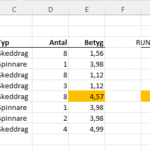 Avrundningar med formler i Excel