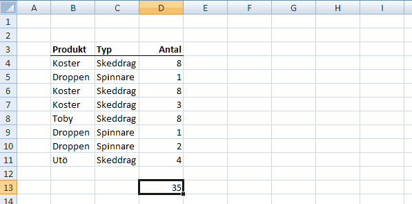 Exempel på en enkel summering i Excel.