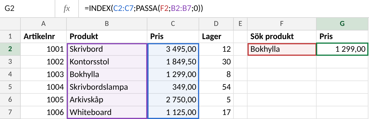 INDEX och PASSA i Excel: formeln =INDEX(C2:C7;PASSA(F2;B2:B7;0)) hämtar priset 1 299,00 för Bokhylla