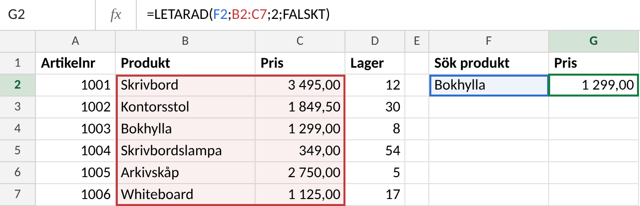 LETARAD i Excel: formeln =LETARAD(F2;B2:C7;2;FALSKT) hämtar priset 1 299,00 för Bokhylla från en produkttabell