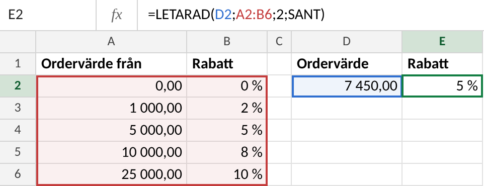 Ungefärlig matchning med LETARAD: =LETARAD(D2;A2:B6;2;SANT) ger rabatten 5 % för ordervärdet 7 450,00