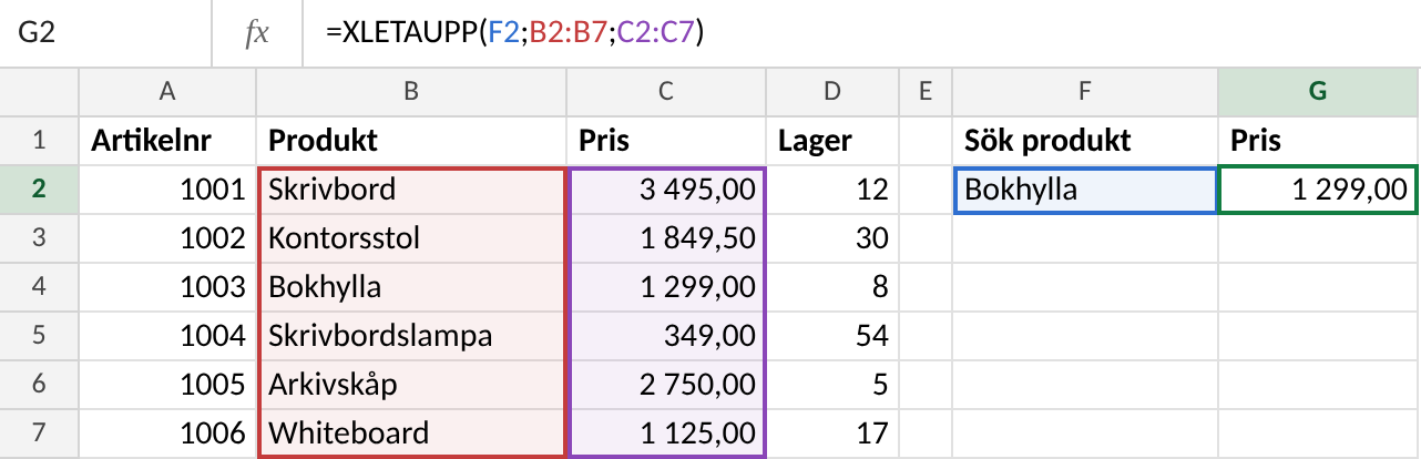 XLETAUPP i Excel: formeln =XLETAUPP(F2;B2:B7;C2:C7) hämtar priset 1 299,00 för Bokhylla