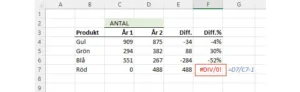 Effektivisera din datahantering i Excel med IFERROR – dölj fel och förbättra presentationen!
