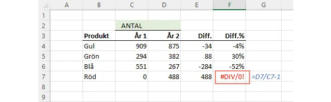 Effektivisera din datahantering i Excel med IFERROR – dölj fel och förbättra presentationen!