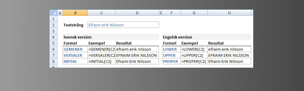Lär dig de viktigaste formlerna för att hantera text i Excel och förbättra din arbetsflöde.