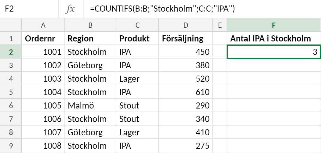 Excel-blad med kolumnerna Ordernr, Region, Produkt och Försäljning samt formeln =ANTAL.OMF(B:B;"Stockholm";C:C;"IPA") i cell F2, som ger resultatet 3.