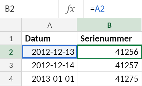 Excel-ark med datum i kolumn A och deras heltal i kolumn B. Cell B2 innehåller formeln =A2 och visar 41256 för datumet 2012-12-13.