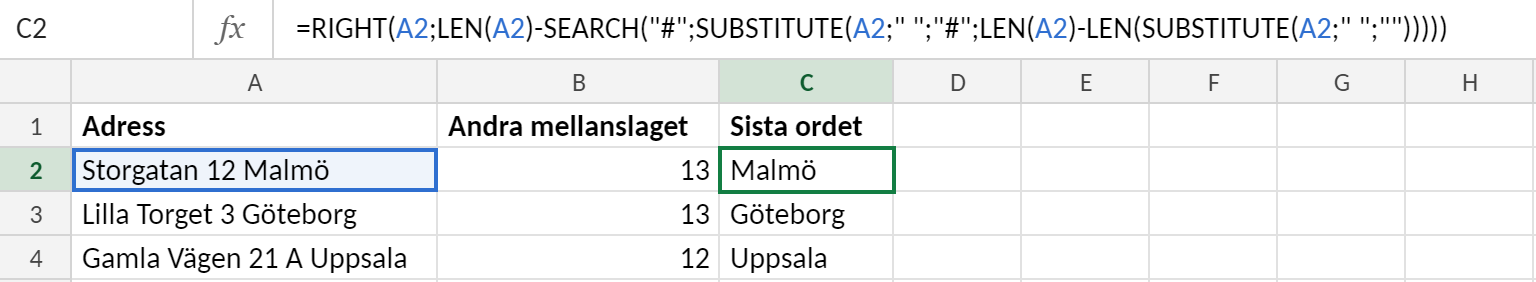 Excelblad med adresser i kolumn A. Kolumn B visar positionen för det andra mellanslaget med =SÖK(" ";A2;SÖK(" ";A2)+1). Kolumn C visar sista ordet med en formel som kombinerar HÖGER, LÄNGD, SÖK och BYT.UT och ger Malmö, Göteborg och Uppsala.