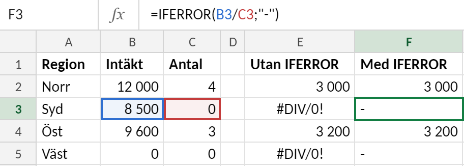 Excel-blad med intäkt och antal per region. Kolumn E visar #DIV/0! där antalet är noll, medan kolumn F med formeln =OMFEL(B3/C3;"-") visar ett bindestreck.