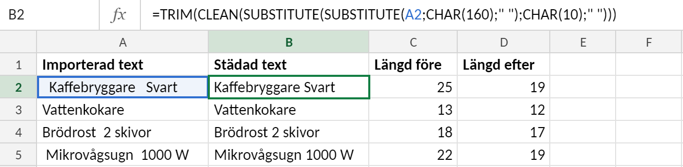 Excelblad där kolumn A innehåller importerade produktnamn med radbrytningar, hårda mellanslag och extra mellanslag. Cell B2 är markerad och innehåller formeln =STÄDA(RENSA(BYT.UT(BYT.UT(A2;TECKEN(160);" ");TECKEN(10);" "))), som ger texten Kaffebryggare Svart. Kolumn C och D visar textlängden före och efter städningen.
