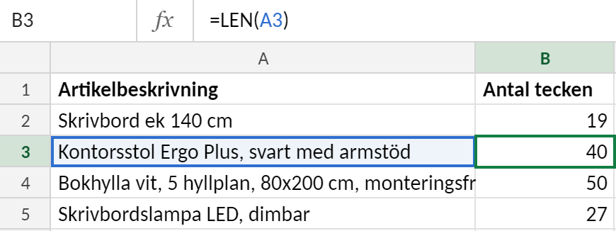 Excelblad med artikelbeskrivningar i kolumn A och formeln =LÄNGD(A3) i kolumn B. Resultaten är 19, 40, 50 och 27 tecken.