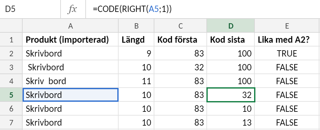 Excelblad där kolumn A innehåller sex varianter av ordet Skrivbord med dolda tecken. Kolumn B visar längden med LÄNGD, kolumn C och D teckenkoden för första och sista tecknet med KOD. Cell D5 är markerad med formeln =KOD(HÖGER(A5;1)) som ger 32, ett hårt mellanslag.
