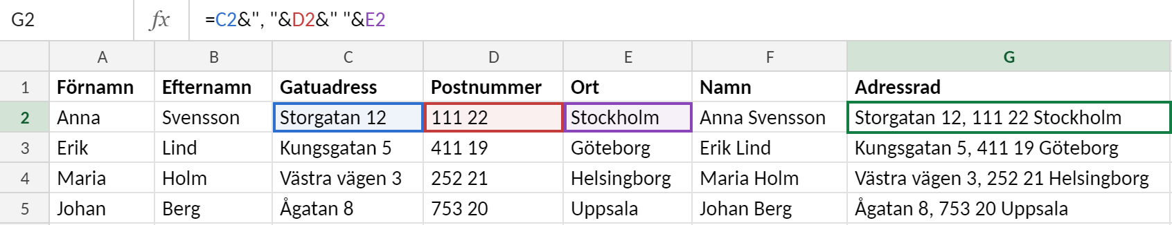 Excelblad med förnamn, efternamn, gatuadress, postnummer och ort i kolumn A–E. Kolumn F slår ihop namnen med =A2&" "&B2 och kolumn G bygger en adressrad med =C2&", "&D2&" "&E2, som ger Storgatan 12, 111 22 Stockholm.