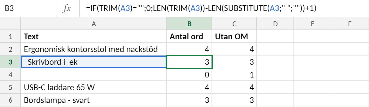 Excelblad med produkttexter i kolumn A. Kolumn B räknar ord med formeln =OM(STÄDA(A3)="";0;LÄNGD(STÄDA(A3))-LÄNGD(BYT.UT(A3;" ";""))+1) och ger 4, 3, 0, 4 och 3. Kolumn C utan OM ger 1 för den tomma cellen.