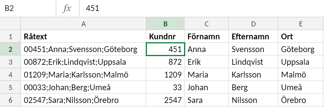 Excelblad där kolumn A innehåller råtext som 00451;Anna;Svensson;Göteborg och kolumnerna B till E visar resultatet efter Text till kolumner: kundnummer med inledande nollor, förnamn, efternamn och ort.