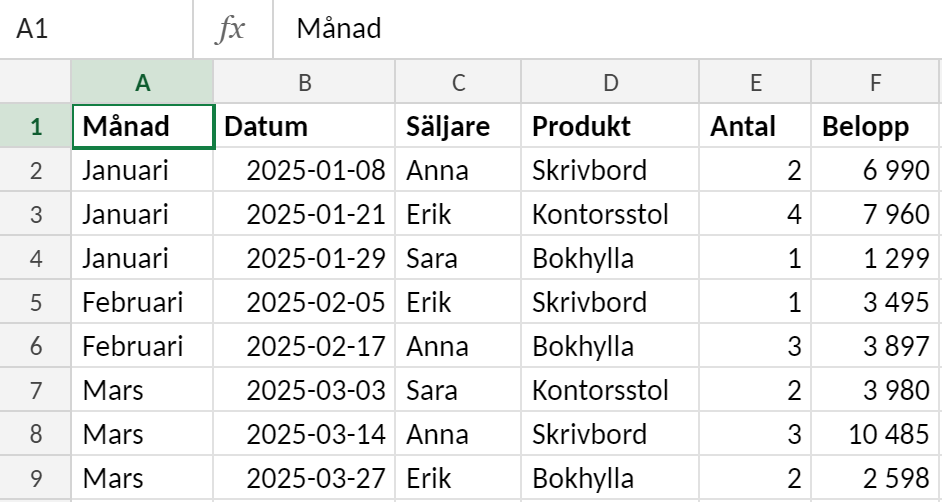 Sammanslagen tabell på ett nytt blad med kolumnerna Månad, Datum, Säljare, Produkt, Antal och Belopp, där rader från januari, februari och mars ligger under varandra.