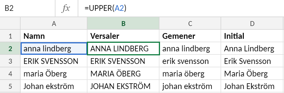 Excel-ark med namn i kolumn A som är skrivna med blandade stora och små bokstäver, och formlerna UPPER, LOWER och PROPER i kolumn B till D. Cell B2 med =UPPER(A2) är markerad.