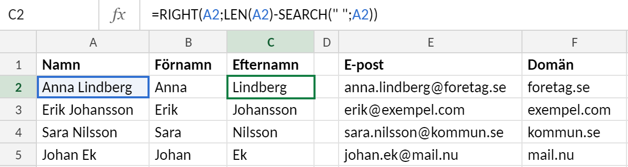 Excelblad med fullständiga namn i kolumn A och e-postadresser i kolumn E. Kolumn B visar förnamn med =VÄNSTER(A2;SÖK(" ";A2)-1), kolumn C efternamn med =HÖGER(A2;LÄNGD(A2)-SÖK(" ";A2)) och kolumn F domänen med =EXTEXT(E2;SÖK("@";E2)+1;LÄNGD(E2)).