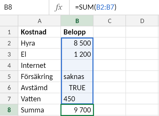 Kalkylblad med kostnader i A2:B7: Hyra 8 500, El 1 200, en tom cell för Internet, texten saknas, värdet SANT och 450 lagrat som text. Cell B8 innehåller =SUMMA(B2:B7) och visar 9 700.