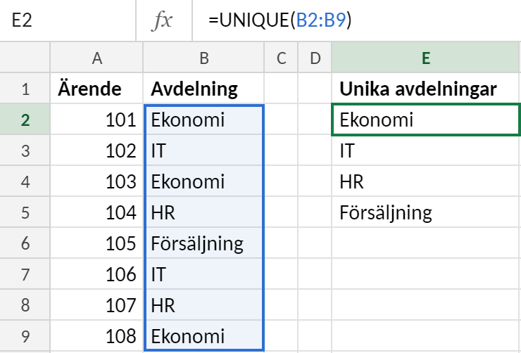 Excelblad med ärenden i kolumn A och avdelningar med dubbletter i kolumn B. I E2 står formeln =UNIK(B2:B9) som spiller ned de unika avdelningarna Ekonomi, IT, HR och Försäljning.