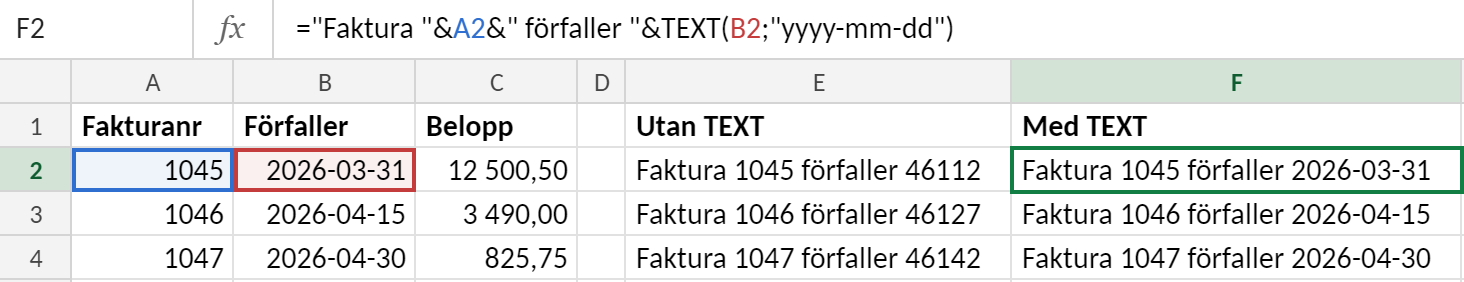 Excelblad med fakturanummer, förfallodatum och belopp i kolumn A till C. Kolumn E slår ihop texten utan TEXT och visar datumet som serienummer, till exempel Faktura 1045 förfaller 46112. Kolumn F använder formeln ="Faktura "&A2&" förfaller "&TEXT(B2;"ÅÅÅÅ-MM-DD") och visar Faktura 1045 förfaller 2026-03-31.