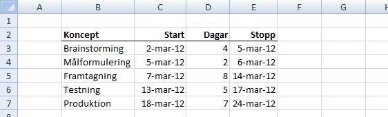 Grunddata för vårt Gantt-schema. Grunddata för vårt Gantt-schema.