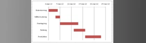 Lär dig skapa ett effektivt Gantt-schema i Excel för dina projekt!