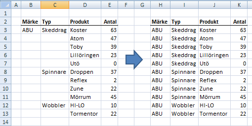 Excempel på hur komplettering av lista i Excel bör ske innan vidare bearbetning av datamaterialet. Excempel på hur komplettering av lista i Excel bör ske innan vidare bearbetning av datamaterialet.
