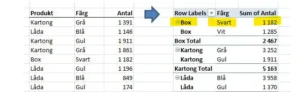 Förenkla din dataanalys med effektiva pivottabeller i tabulär form.