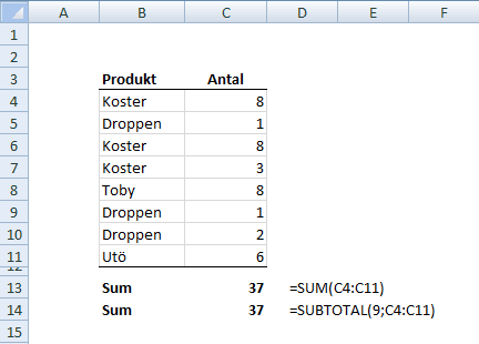 SUBTOTAL (3)