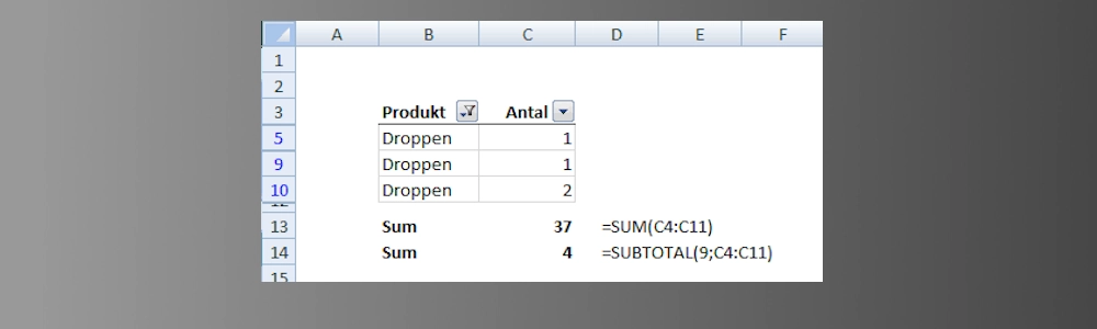 I denna artikel fokuserar vi på hur man använder formeln SUBTOTAL (DELSUMMA) för att säkerställa korrekta summeringar i filtrerade listor.